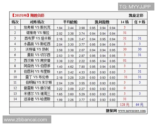 维拉与诺维奇对决分析及胜负推荐，助你把握比赛动态