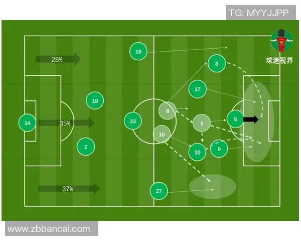 北京滑板队战术演变解析与新打法的深度剖析MBA