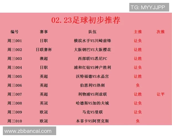 伯恩利与曼联对决时间安排及赛事前瞻分析 伯恩利与曼联对决时间安排及赛事前瞻分析