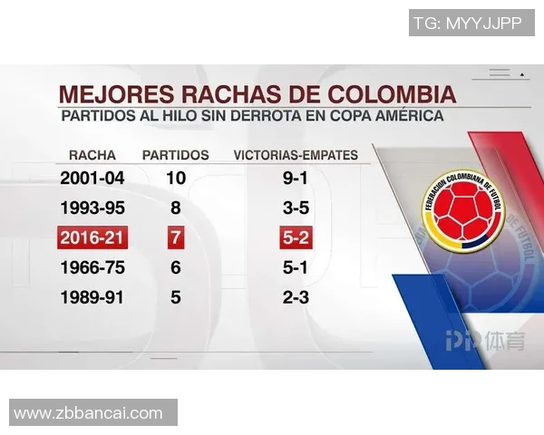 哥伦比亚与卡塔尔比赛前瞻及胜负预测分析