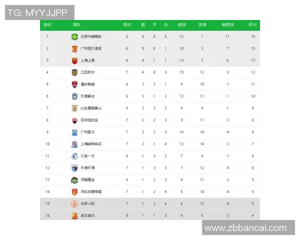 LNG战队在大师赛积分榜上以58分稳居第一位置，竞争激烈引人关注
