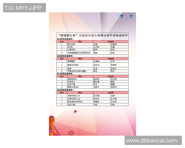 杭州羽毛球队在联合会杯积分榜上以69分稳居第一名展现强劲实力